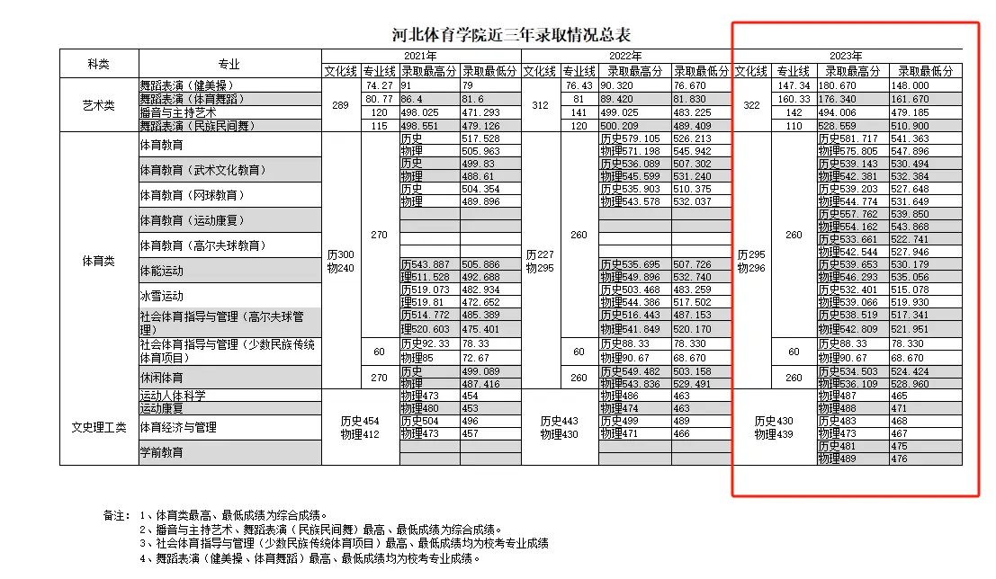 河北体育学院