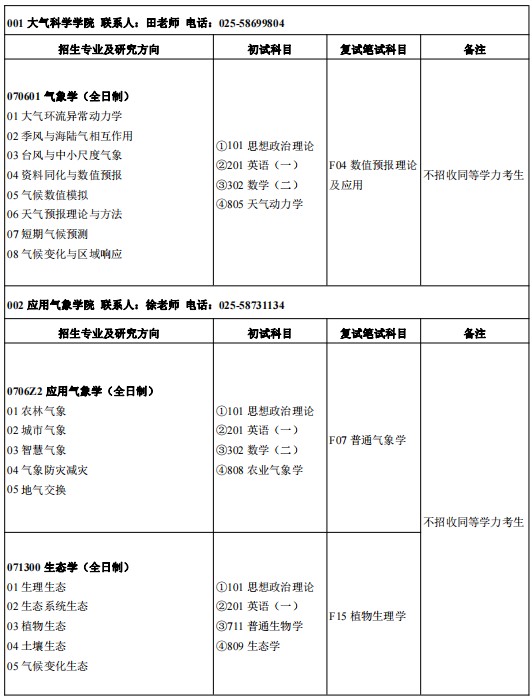 南京信息工程大学2024年研究生招生专业目录
