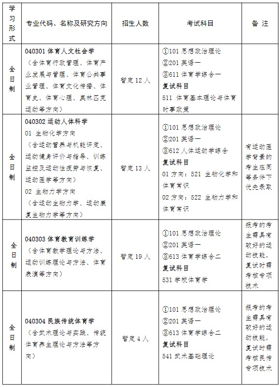 南京体育学院2024年攻读硕士学位研究生招生专业目录