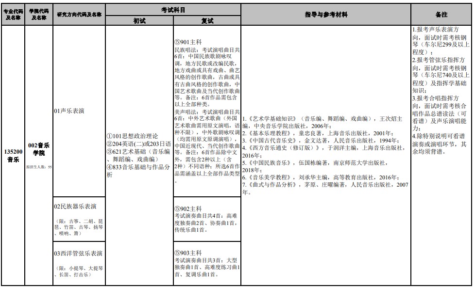 南京艺术学院2024年硕士研究生招生专业目录(全日制专业学位)