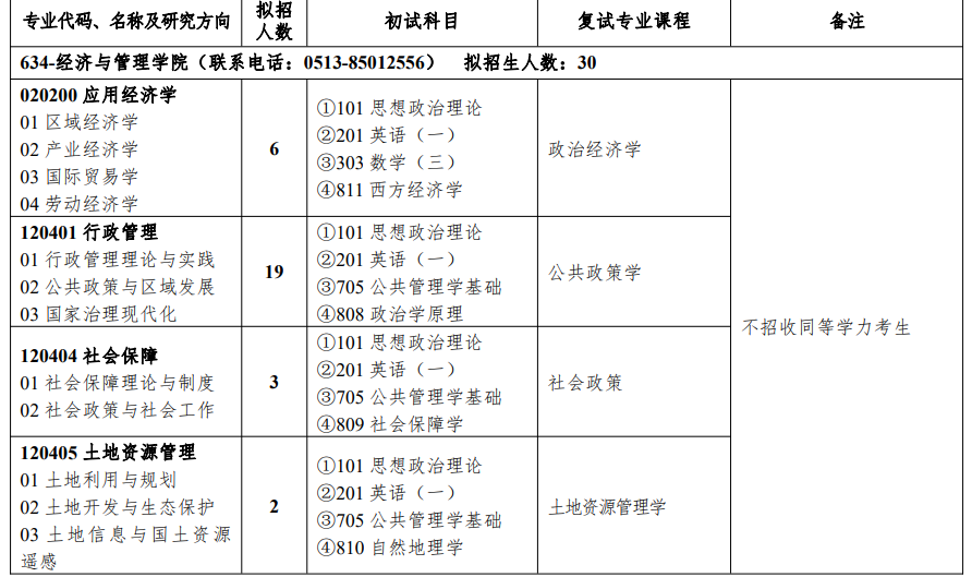 南通大学2024年研究生招生专业目录