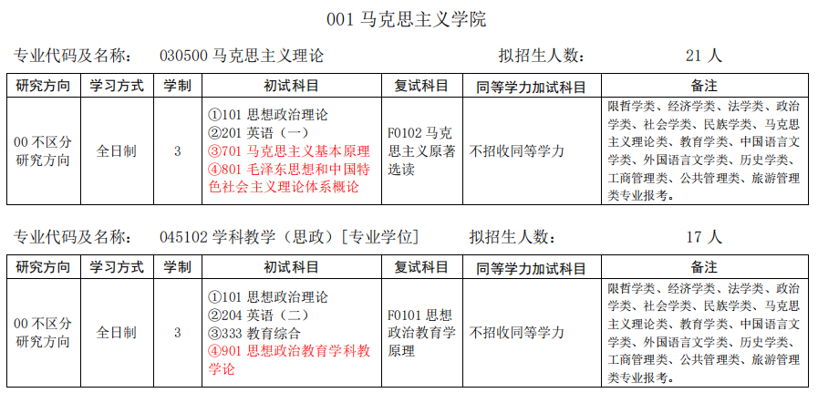  安庆师范大学2024年硕士研究生招生专业目录