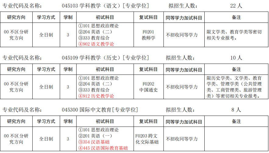  安庆师范大学2024年硕士研究生招生专业目录