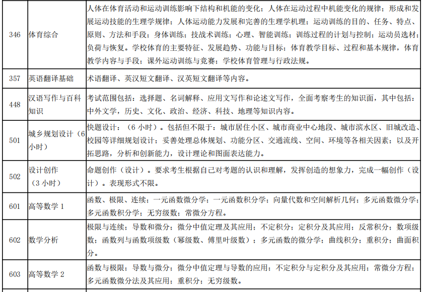 湖南工业大学2024年全国硕士研究生入学考试科目考试范围