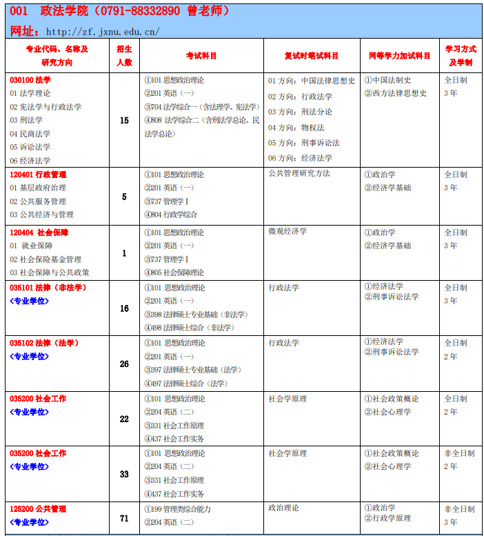 江西师范大学2024年硕士研究生招生专业目录