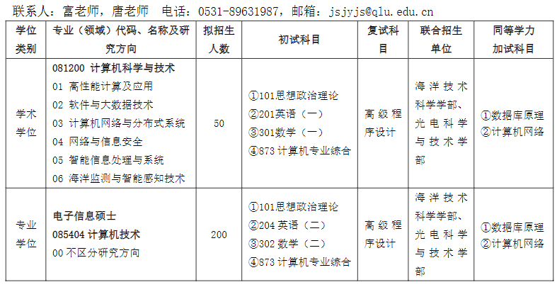 齐鲁工业大学(山东省科学院)2024年硕士研究生招生目录