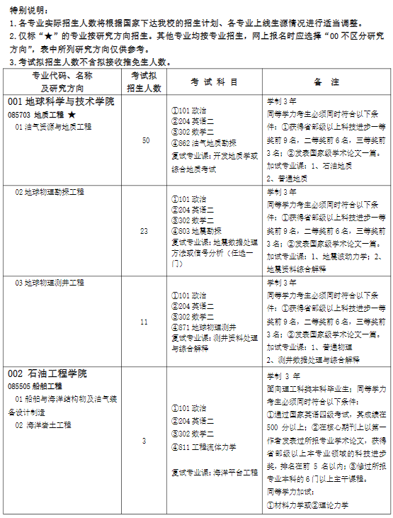 中国石油大学(华东)2024年全日制专业学位硕士研究生考试招生专业目录