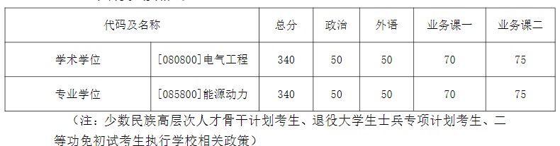 哈尔滨工业大学电气工程及自动化学院2024年硕士研究生招生复试分数线