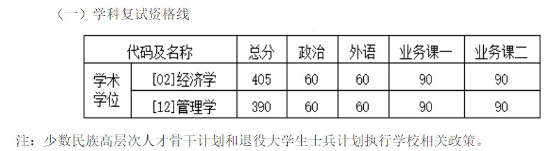 哈尔滨工业大学2024年考研分数线