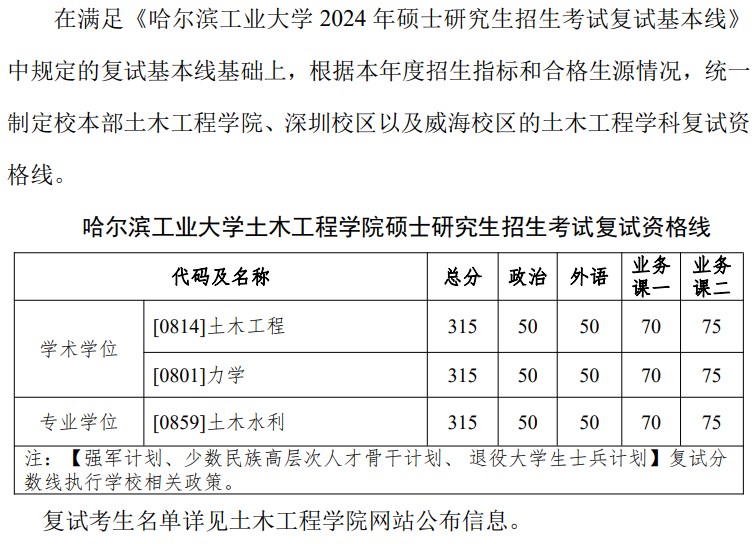 哈尔滨工业大学2024年考研分数线（院线）：土木工程学院