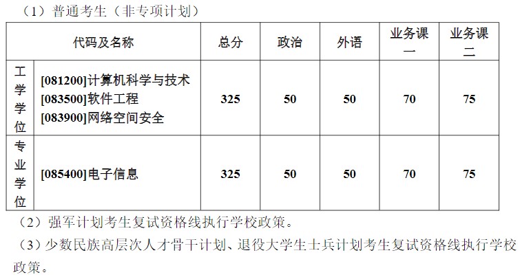 哈尔滨工业大学2024年考研分数线（院线）：计算学部