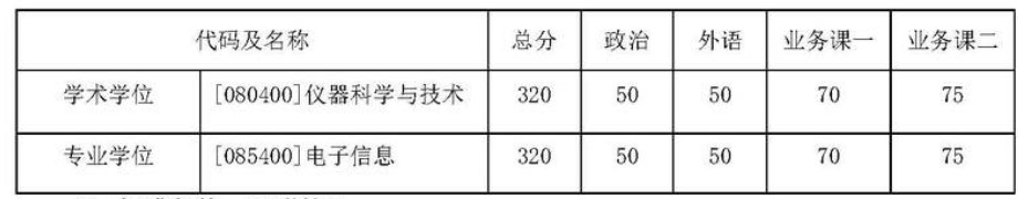 哈尔滨工业大学2024年考研分数线(院线):仪器科学与工程学院