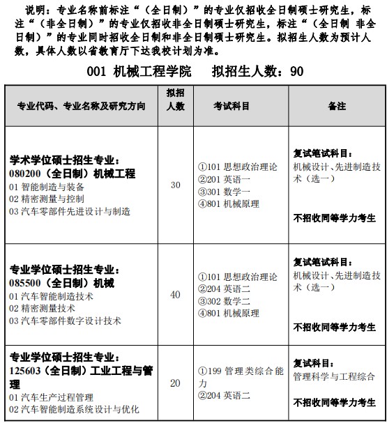 湖北汽车工业学院2024年硕士研究生招生专业目录