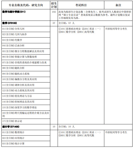 华中科技大学2024年硕士研究生招生目录