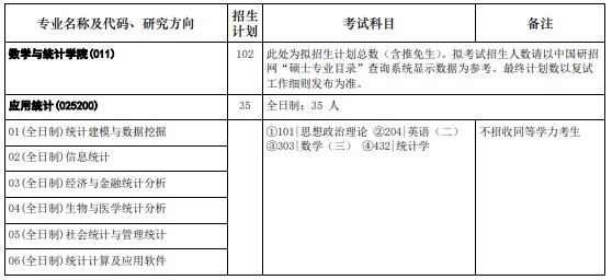 华中科技大学2024年硕士研究生招生目录