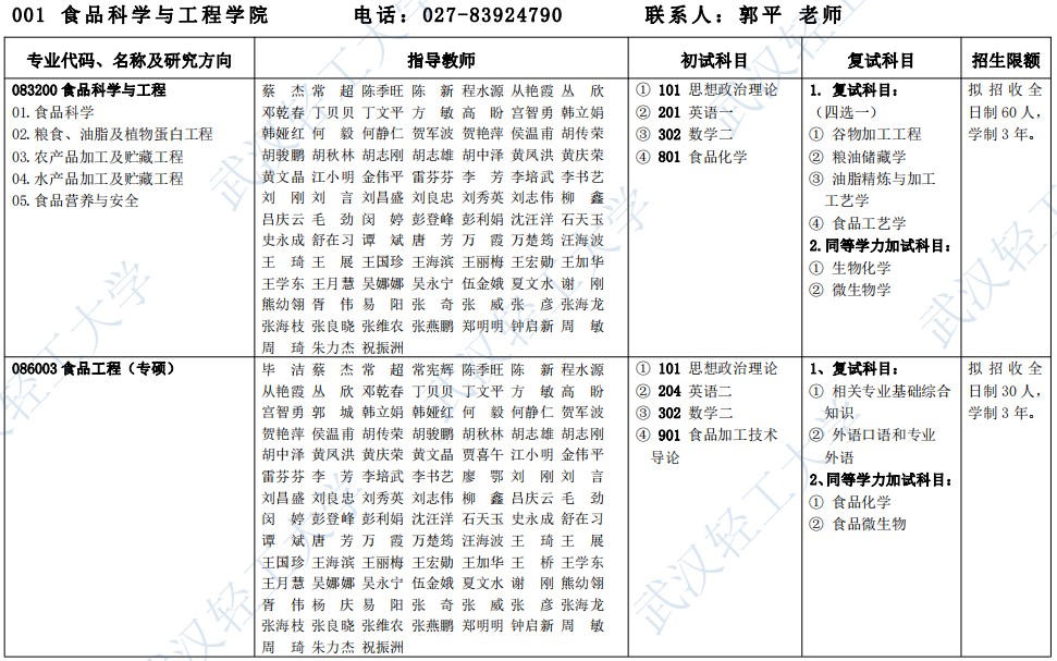 武汉轻工大学2024年硕士研究生招生专业目录