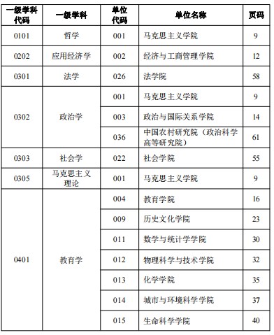 华中师范大学2024年招收攻读硕士学位研究生招生专业目录