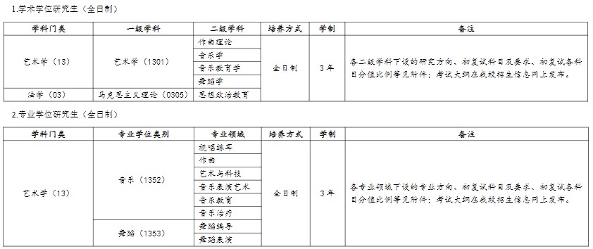 武汉音乐学院2024年招收攻读硕士学位研究生招生专业