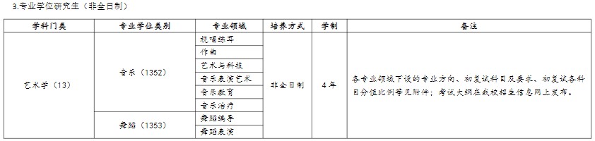 武汉音乐学院2024年招收攻读硕士学位研究生招生专业