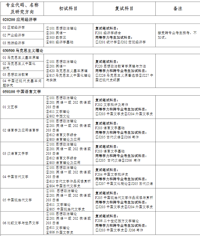 湖南理工学院2024年全日制学术学位硕士研究生招生专业目录