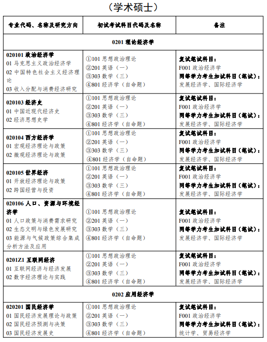 湖南工商大学2024年攻读硕士学位研究生招生专业目录