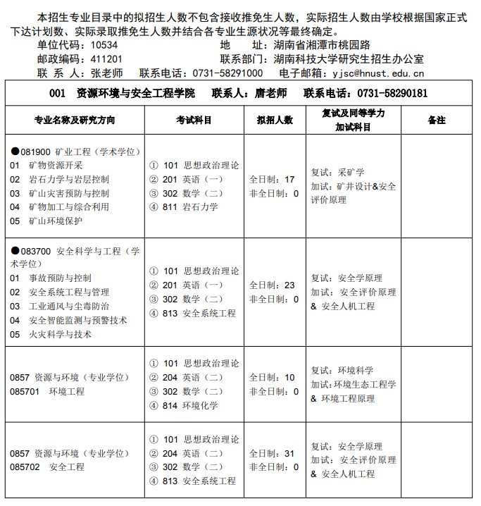 湖南科技大学2025年硕士研究生招生专业目录