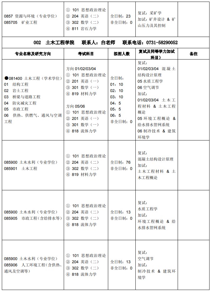 湖南科技大学2025年硕士研究生招生专业目录