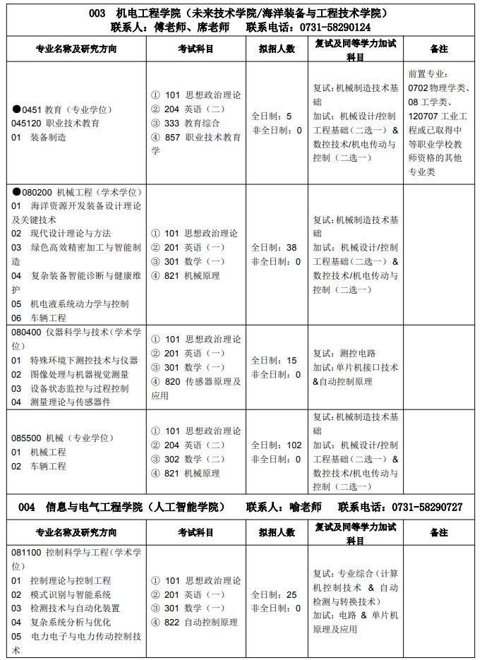 湖南科技大学2025年硕士研究生招生专业目录