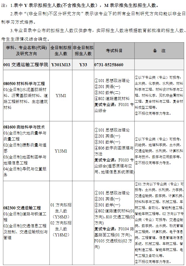 长沙理工大学2025年硕士研究生招生专业目录