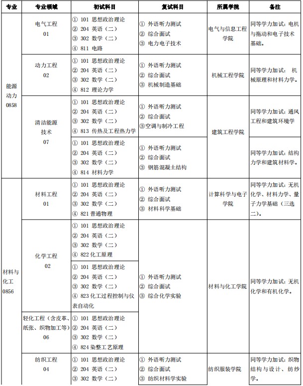 湖南工程学院2025年硕士研究生招生专业目录及考试科目