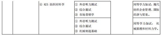 湖南工程学院2025年硕士研究生招生专业目录及考试科目