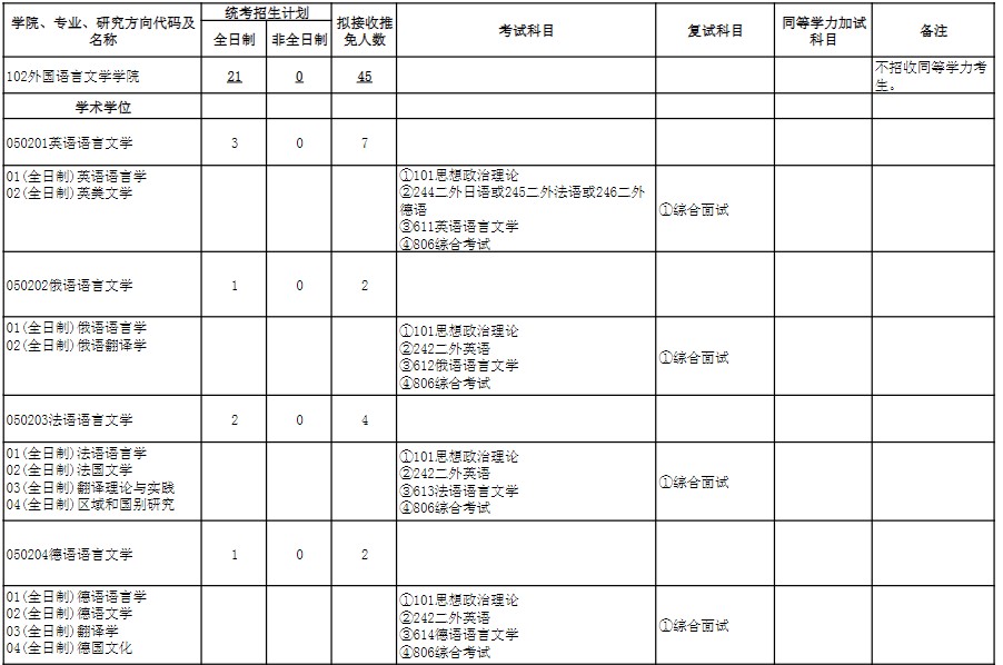 武汉大学各培养单位2025硕士招生目录