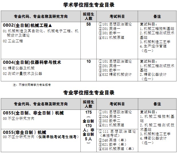 武汉科技大学2025年硕士研究生招生专业目录