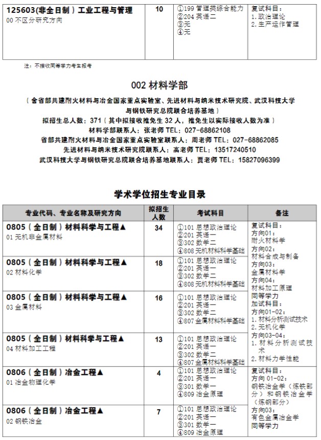 武汉科技大学2025年硕士研究生招生专业目录