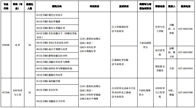 武汉纺织大学2025年学术学位硕士研究生招生专业目录