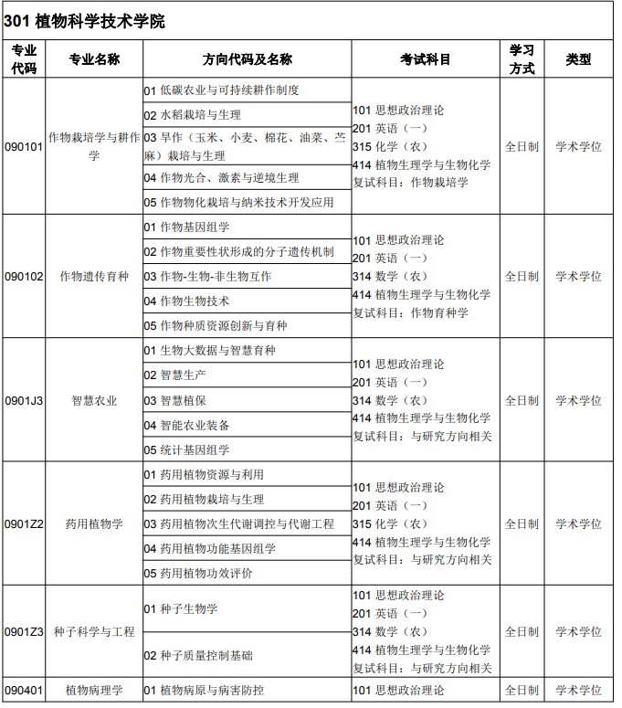 2025年华中农业大学硕士研究生招生专业目录