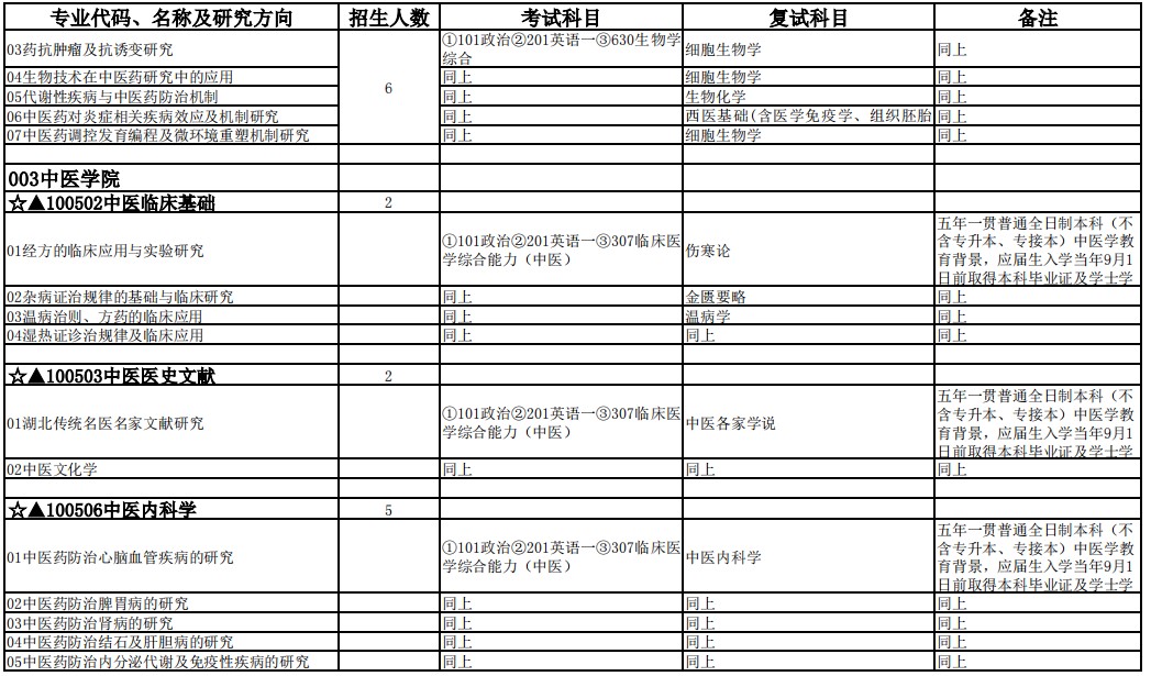 湖北中医药大学2025年硕士研究生招生专业目录(学术学位型)