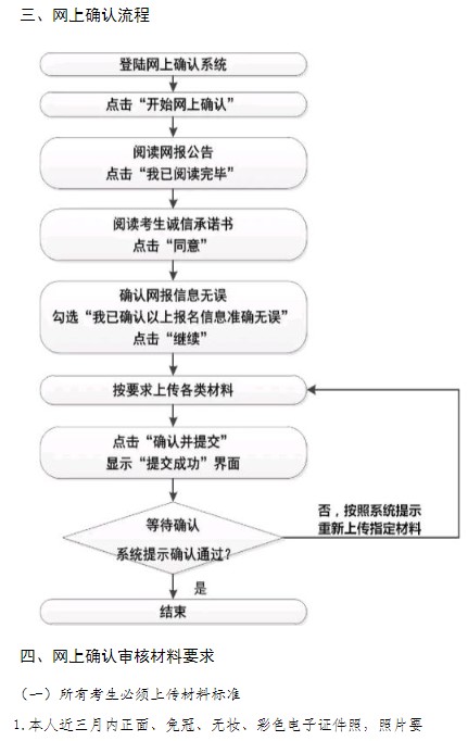 长江大学报考点2025年全国硕士研究生招生考试网上确认公告