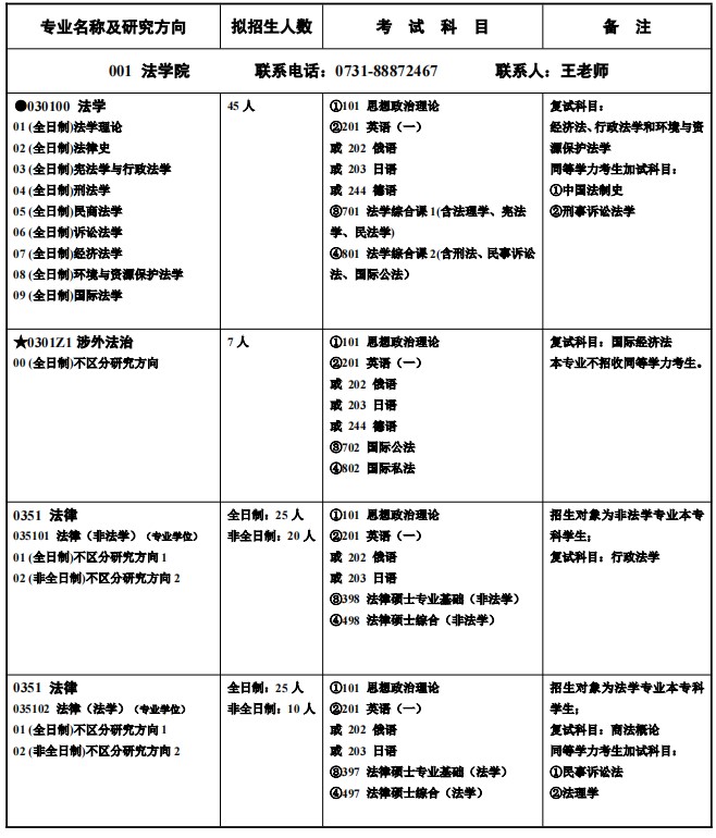 湖南师范大学2025年各二级招生单位硕士研究生招生专业目录