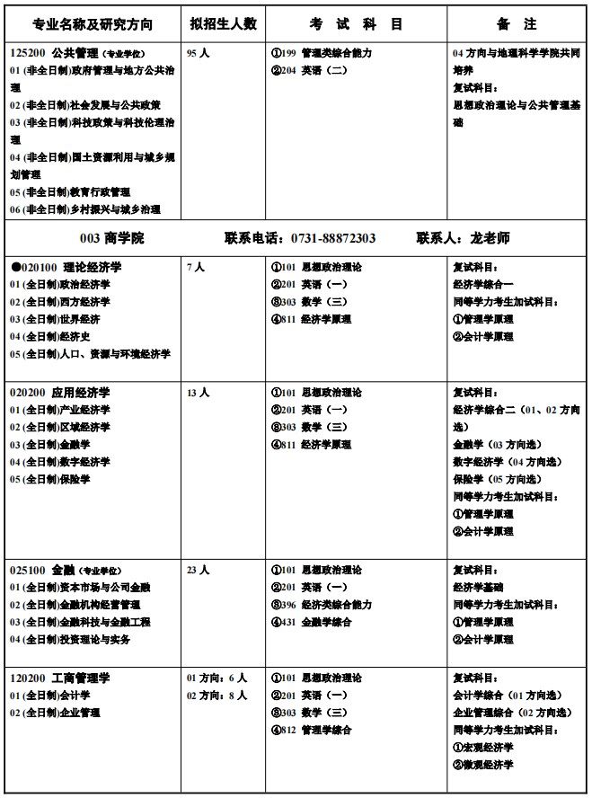 湖南师范大学2025年各二级招生单位硕士研究生招生专业目录