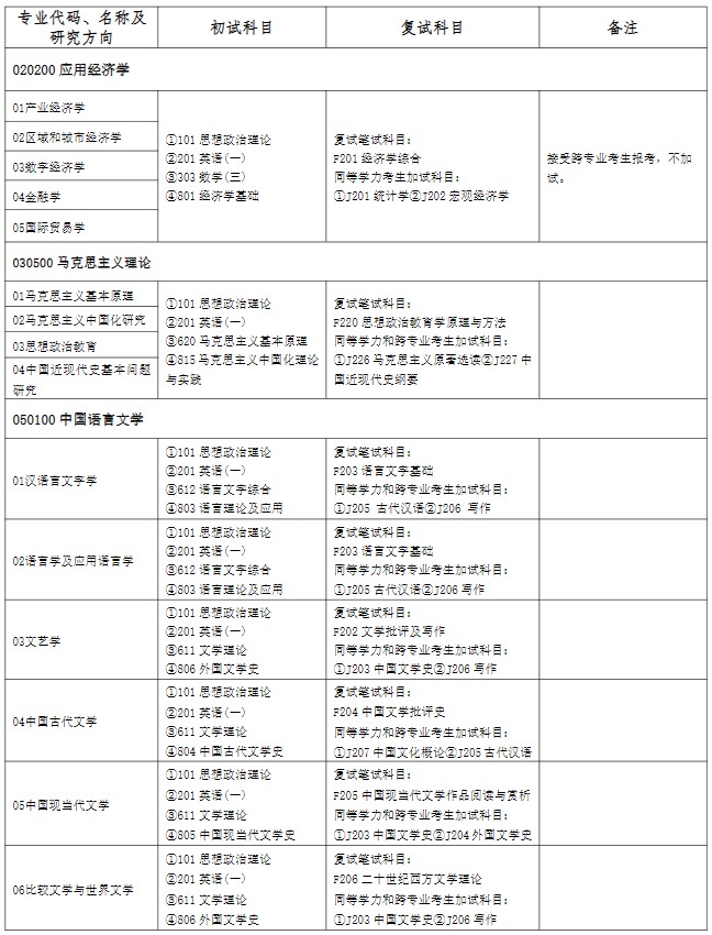 湖南理工学院2025年全日制学术学位硕士研究生招生专业目录