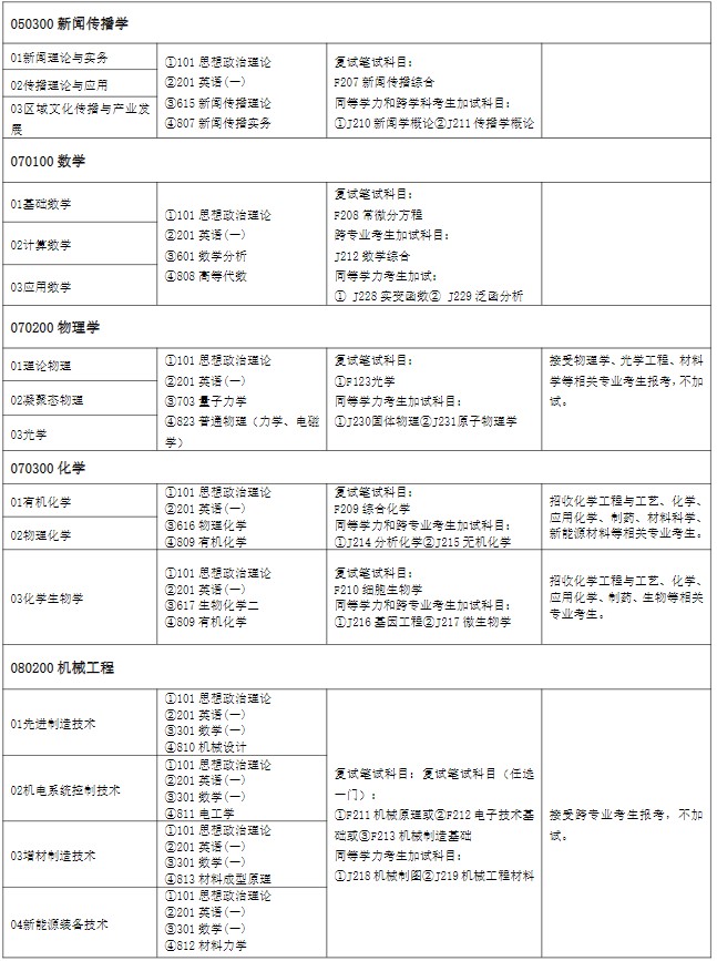 湖南理工学院2025年全日制学术学位硕士研究生招生专业目录