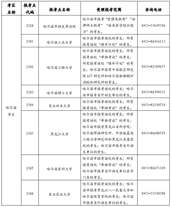 黑龙江考研1