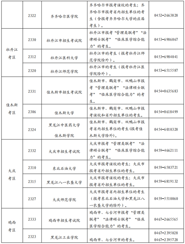 黑龙江考研3