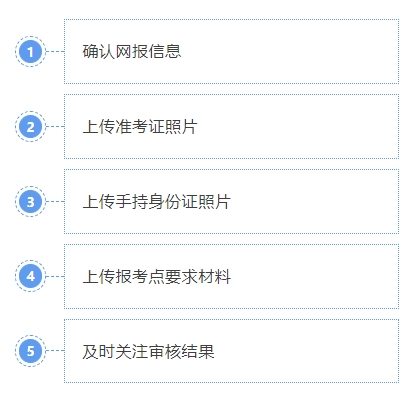 网上确认流程