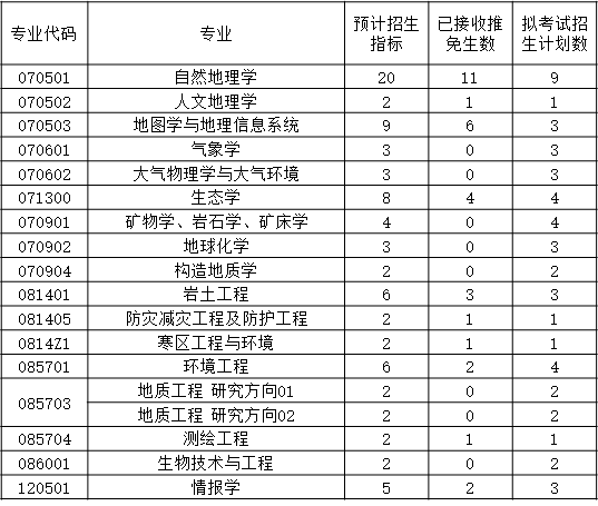 中国科学院1