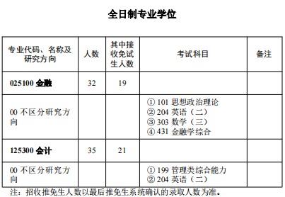 华中师范大学2025年研究生招生专业目录