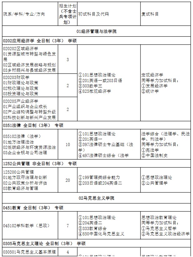 湖北师范大学2025年硕士研究生招生专业目录