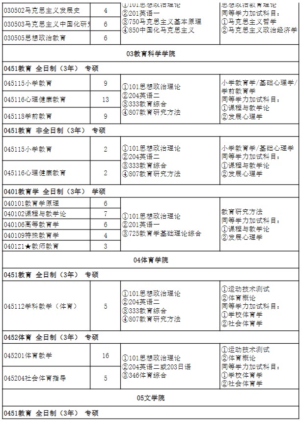 湖北师范大学2025年硕士研究生招生专业目录