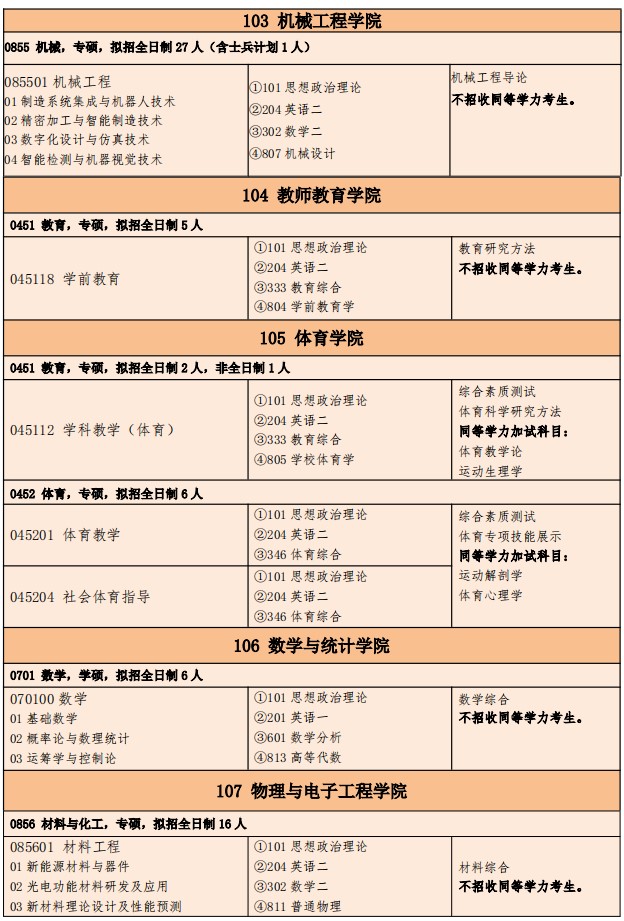 湖北文理学院2025年硕士研究生招生专业目录